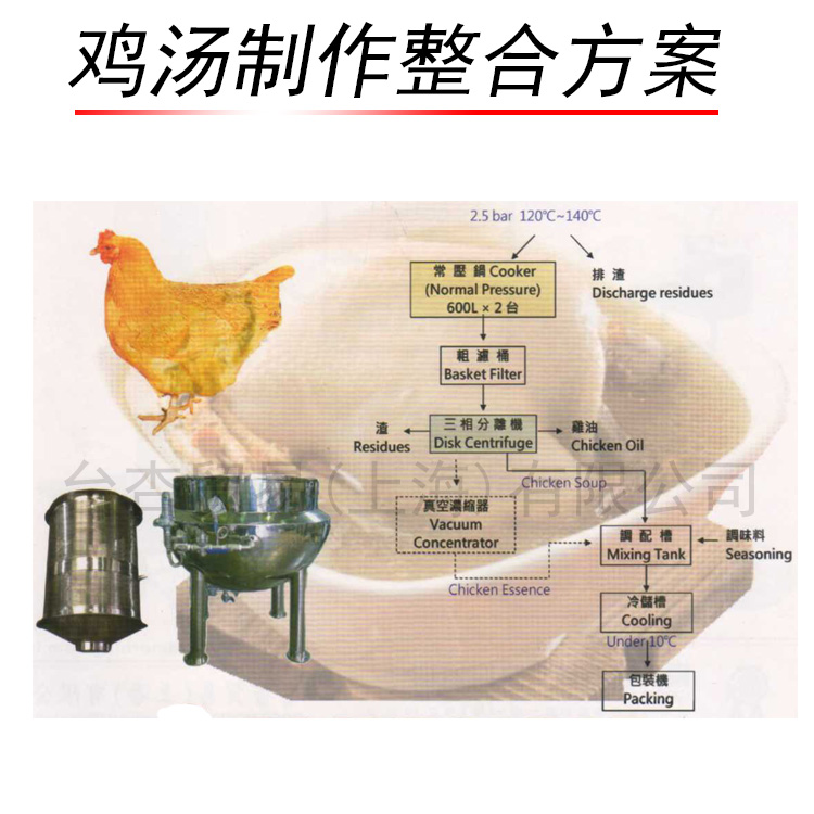 鸡汤制作整合方案